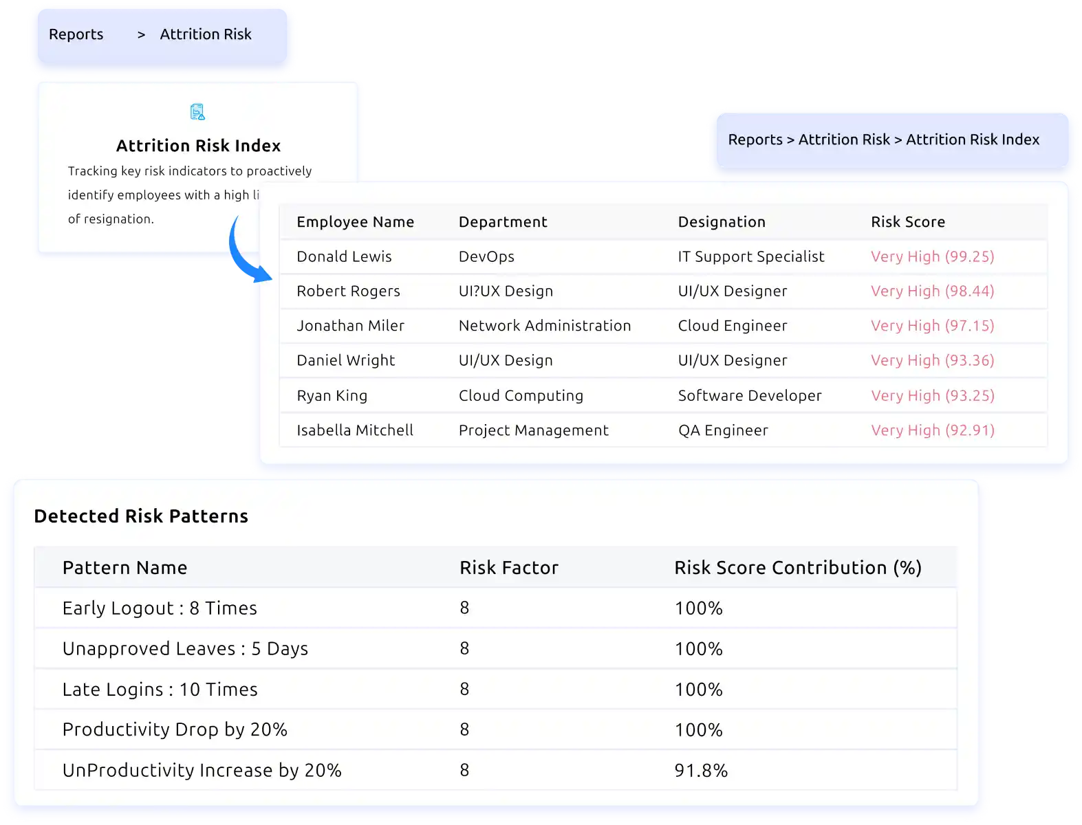 employee attrition prediction software